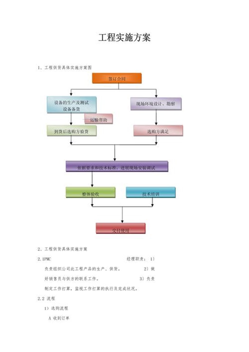 网站构建：从零开始的数字化布局