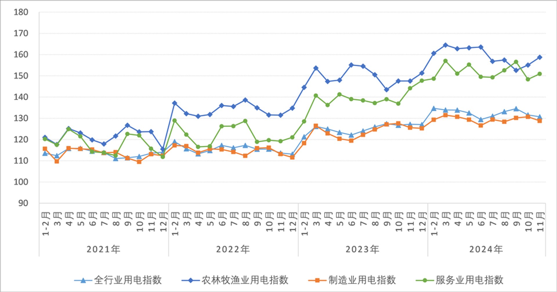 奇丰软件