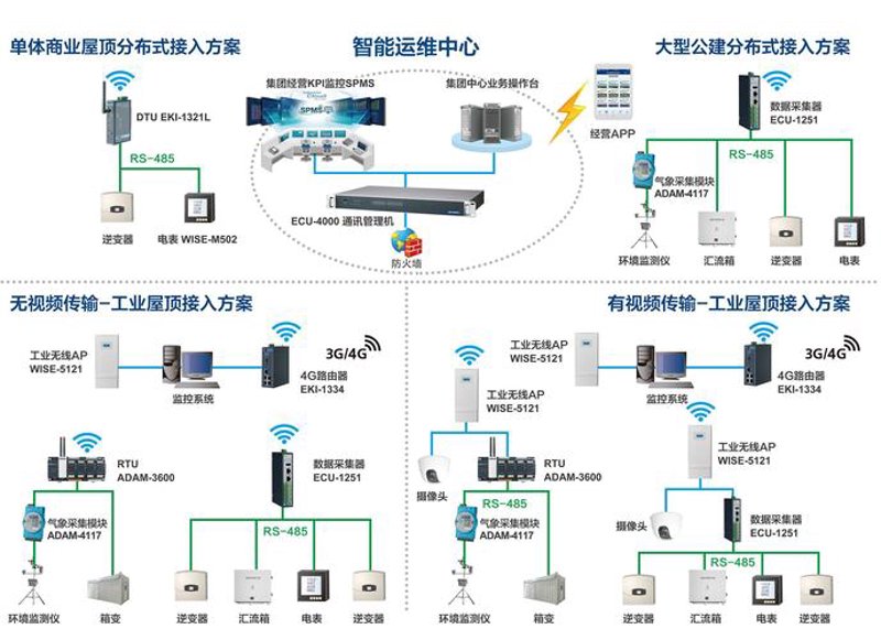 CRM系统开发
