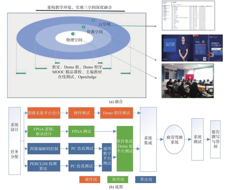 APP开发